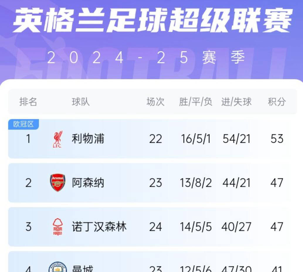 半岛.体育（中国）-包含利物浦核心球员被曝转会传闻，引球迷热议，电子经济已经浏览.的词条